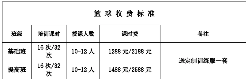 篮球训练师证书图片_2